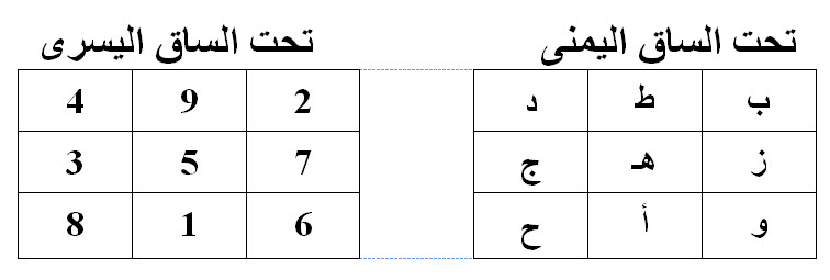Numbers image