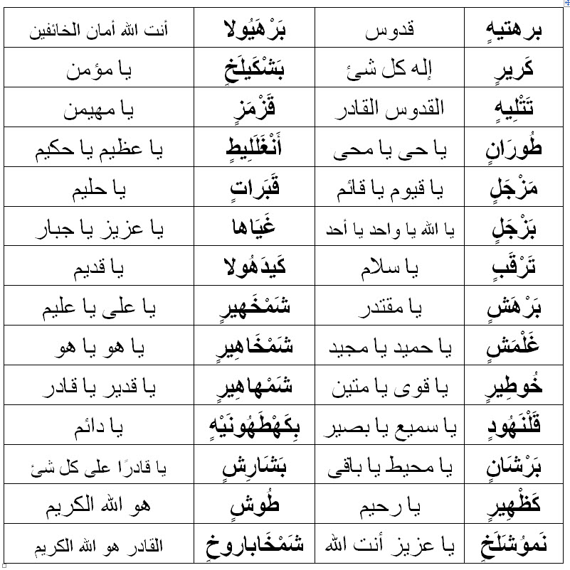 Numbers image